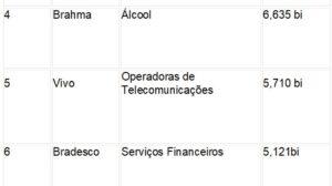 ranking